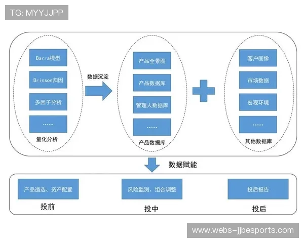 数据挖掘技术赋能赛事执行 实现资源精准配置